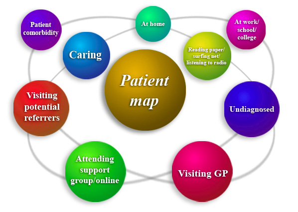 Polaris: Optimising clinical trial management